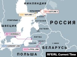 Подводные кабели ESTLINK-1 и ESTLINK-2 соединяют энергосистемы Эстонии и Финляндии; подводный кабель NORDBALT соединяет энергетику Швеции и Литвы, сухопутный энергомост LITPOL LINK и подводный кабель HARMONY LINK соединит Литву и Польшу к 2025 году. Иллюстративная инфографика