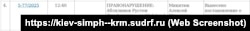 Информация о рассмотрении «антивоенного» дела в отношении крымчанина Рустема Аблялимова в подконтрольном России Киевском районном суде Симферополе, 22 января 2025 года