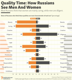 Infographic - RU Men & Women