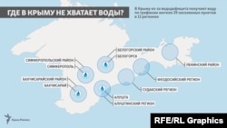 Инфографика Крым.Реалии «Где в Крыму не хватает воды?»