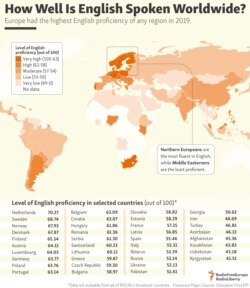 Infographic: How Well Is English Spoken Worldwide?